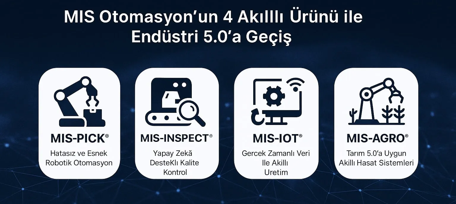 Geleceğin Endüstrisi: MIS Otomasyon’un 4 Akıllı Ürünü ile Endüstri 5.0’a Geçiş